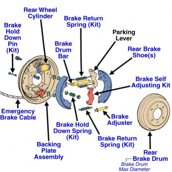 Pops Auto Electric and AC Explains Complete Brake Repair Job | Automotive  repair, Brake repair, Car mechanic